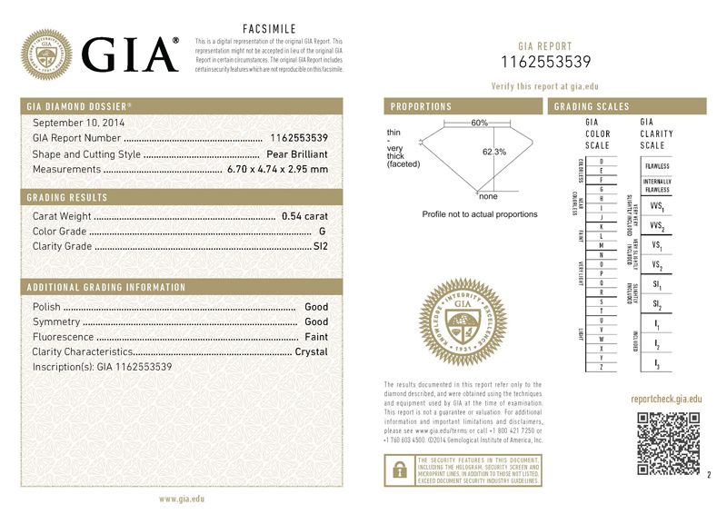 gia report