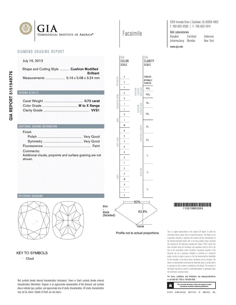 gia report