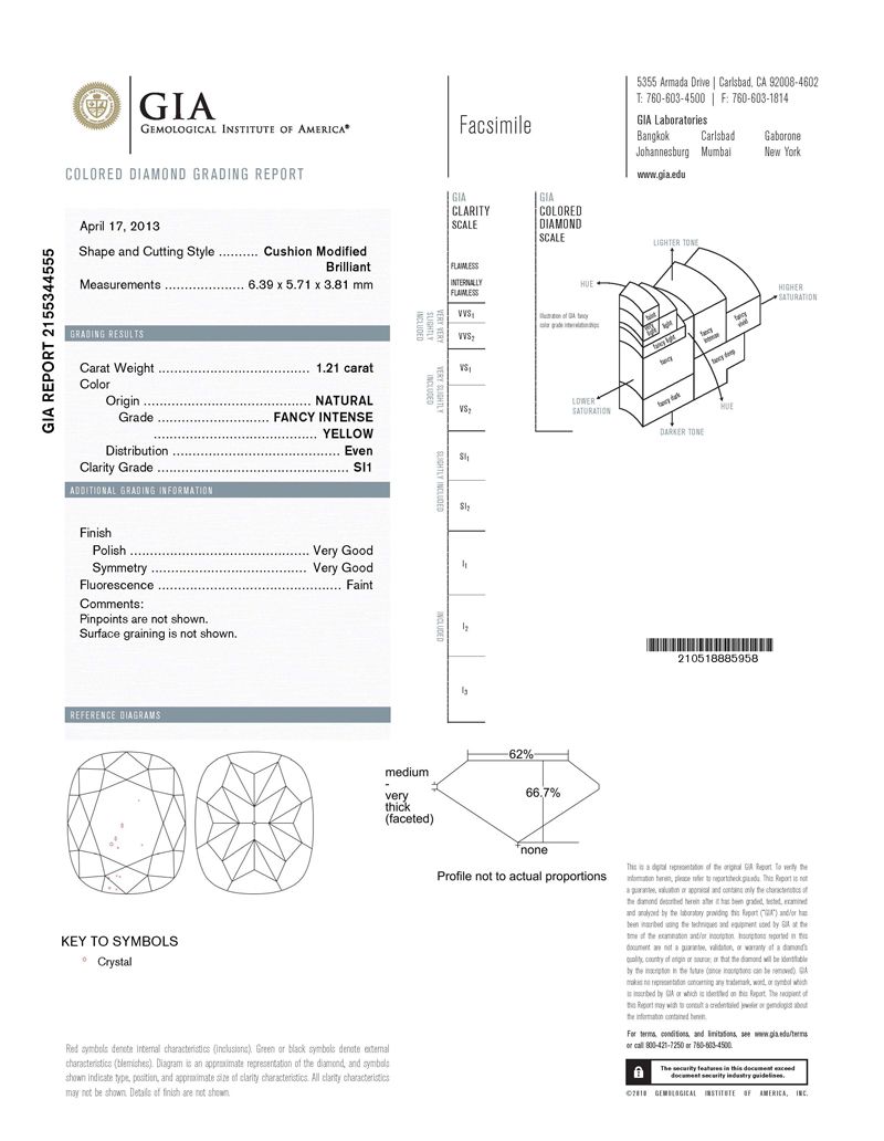 gia report