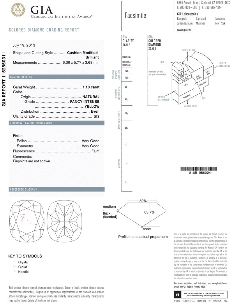 gia report