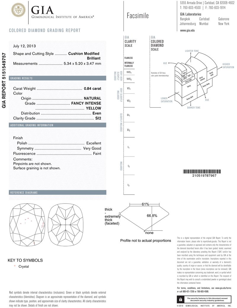 gia report