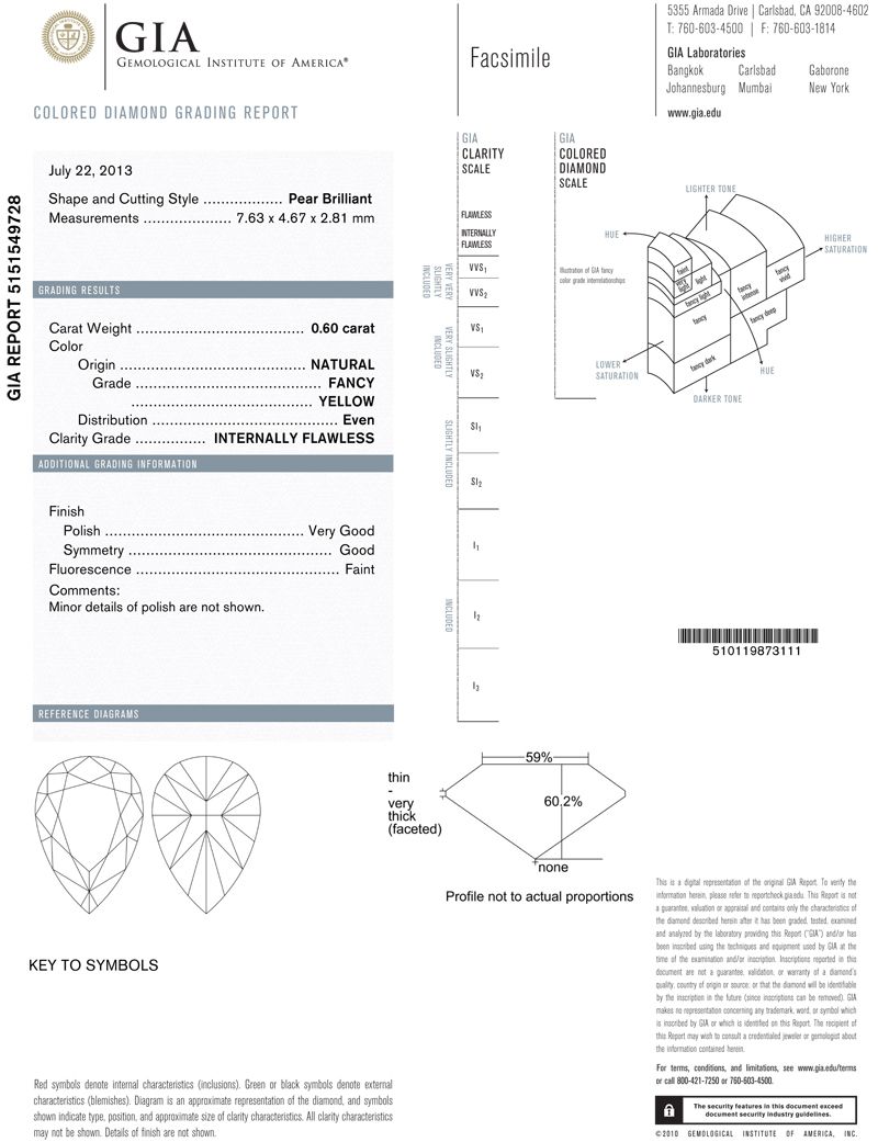 gia report