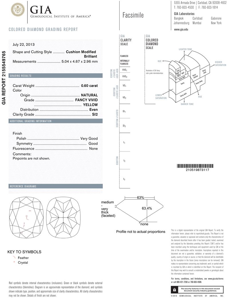 gia report