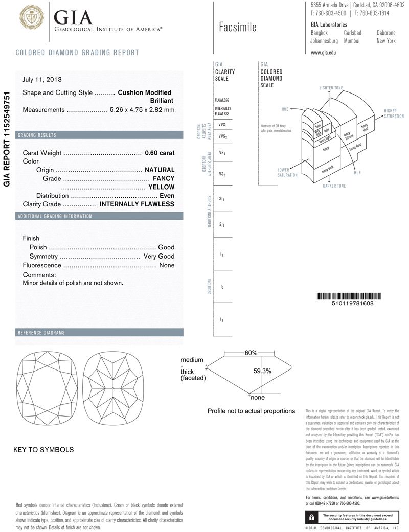 gia report