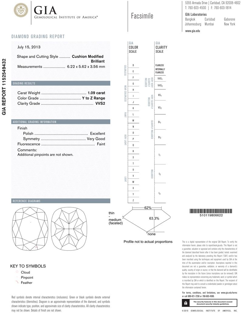 gia report