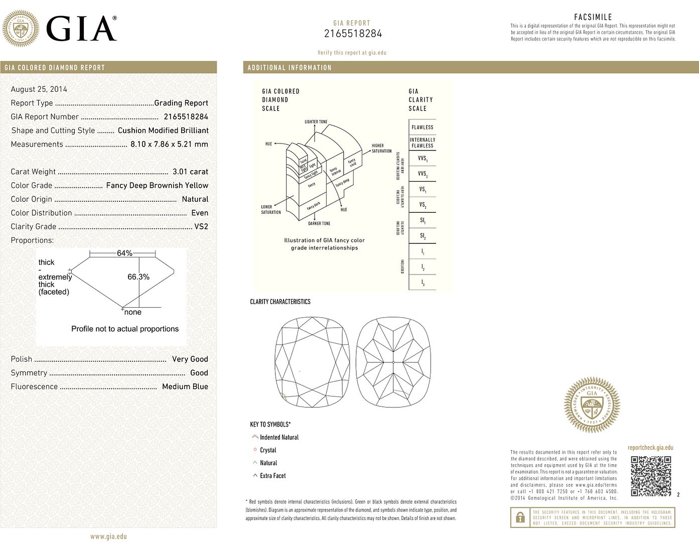 gia report