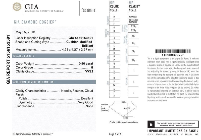 gia report