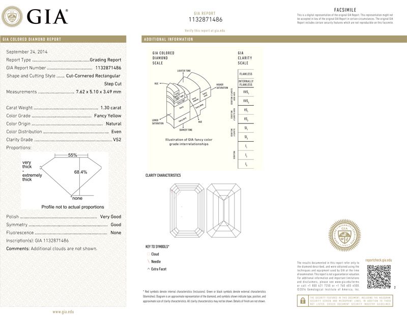 gia report