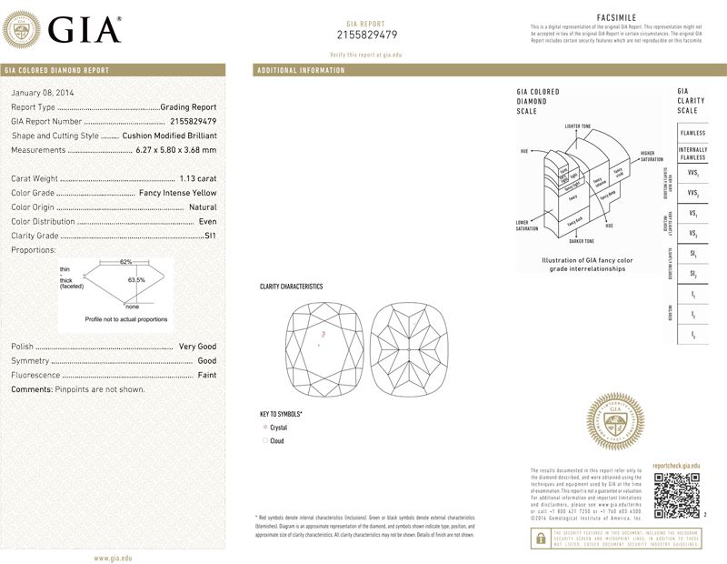 gia report