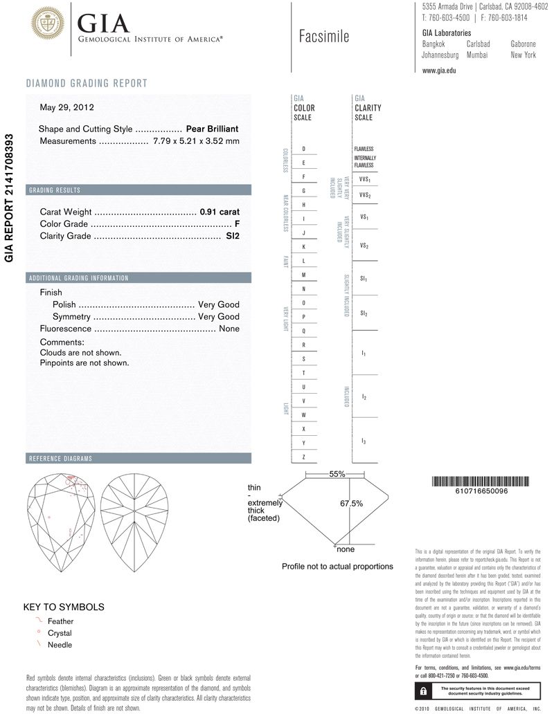 gia report