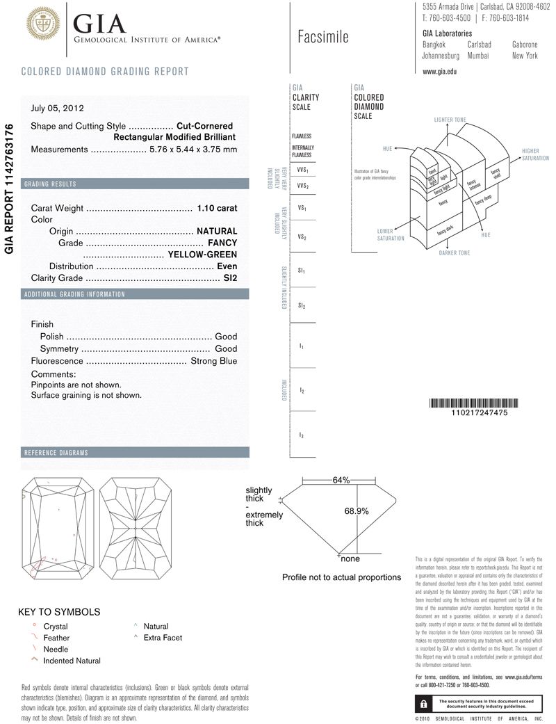 gia report