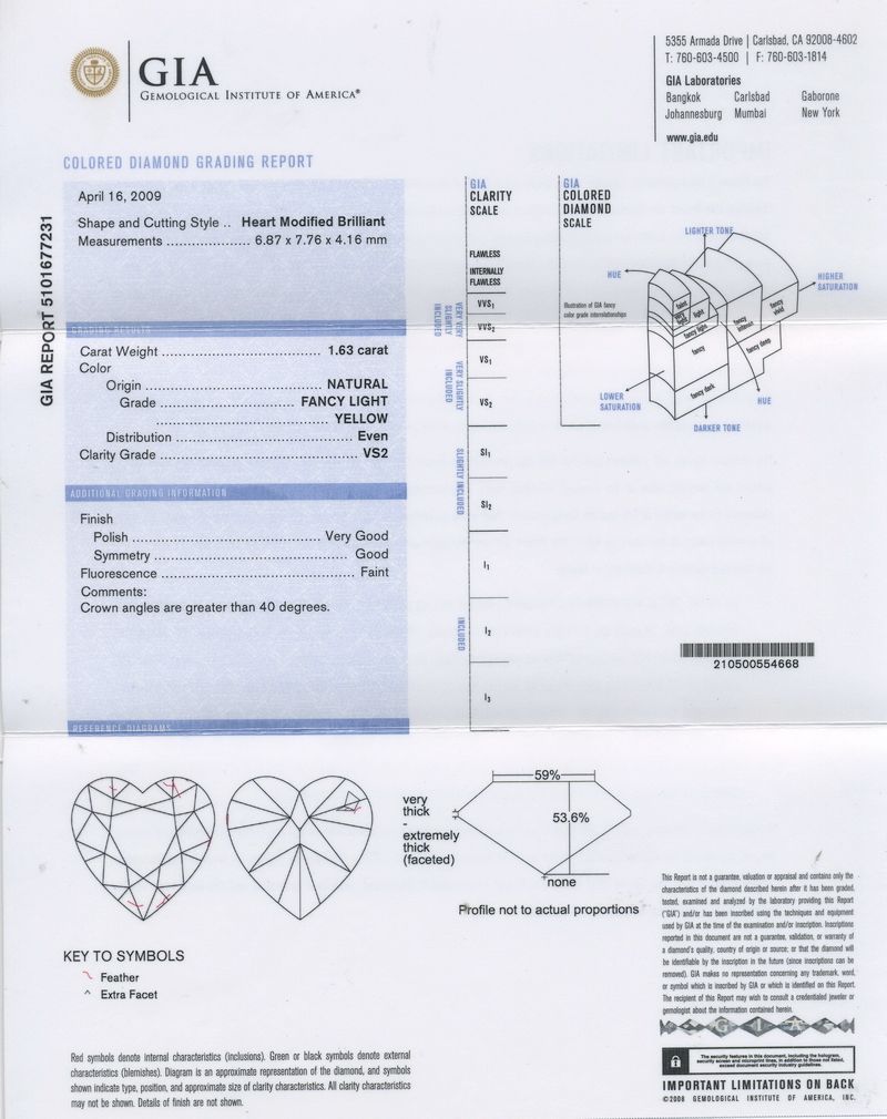 gia report