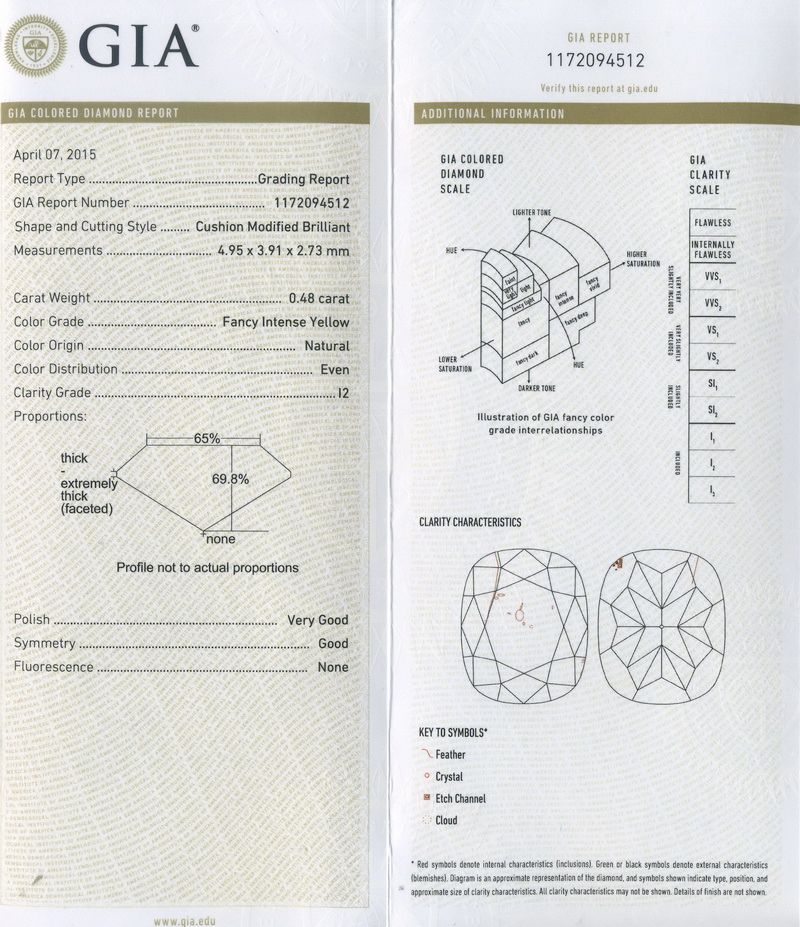 gia report