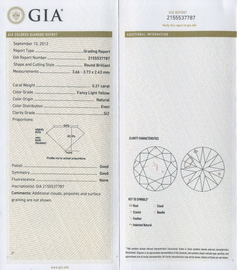 gia report