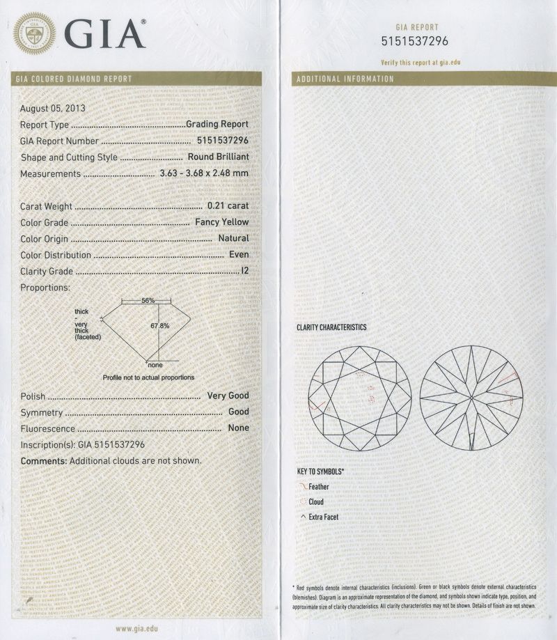 gia report