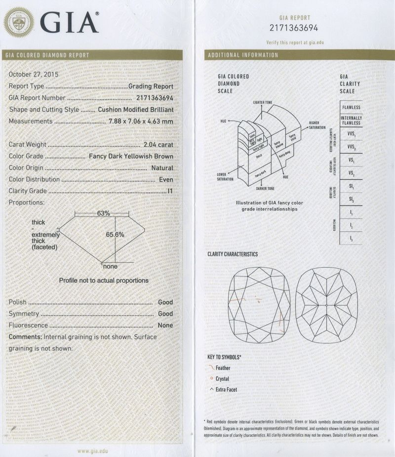 gia report