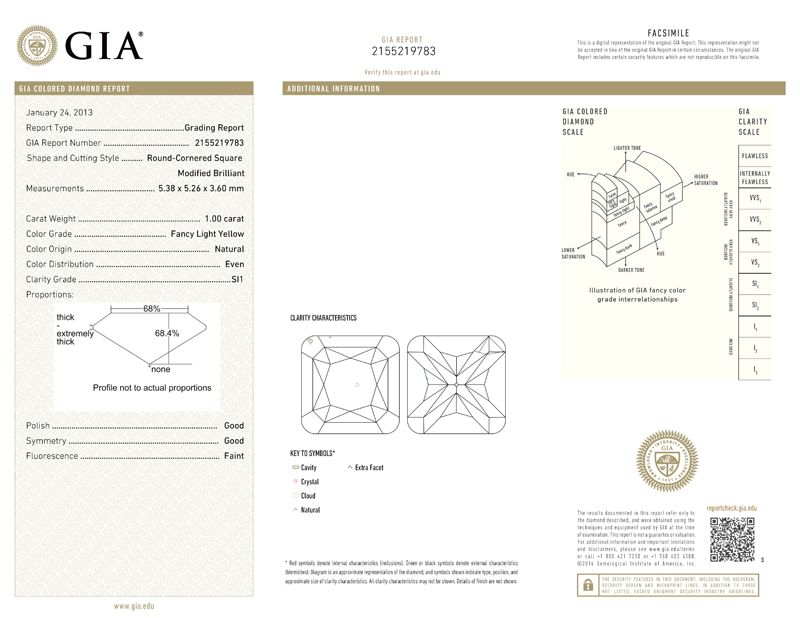 gia report