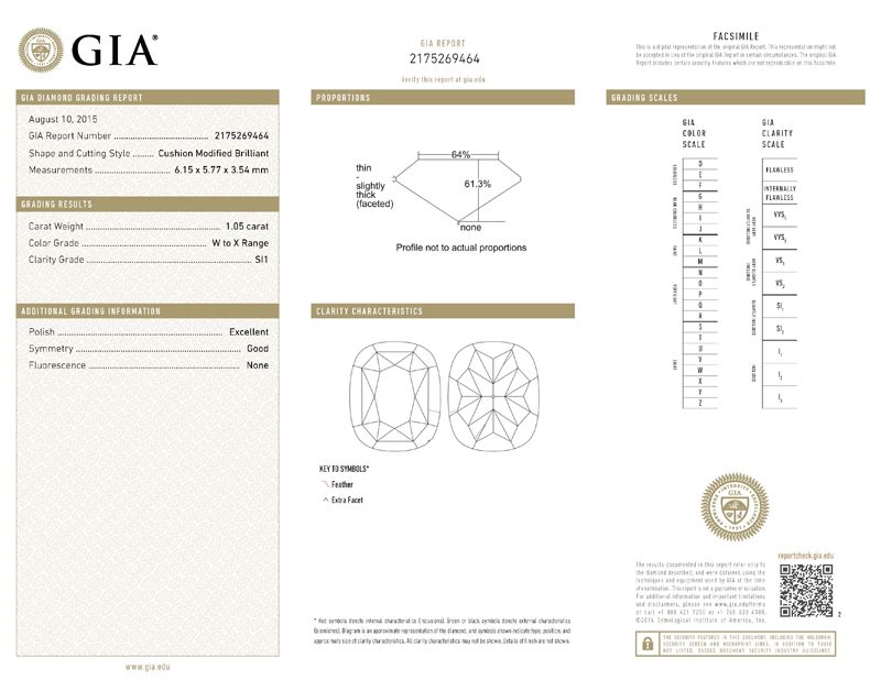 gia report