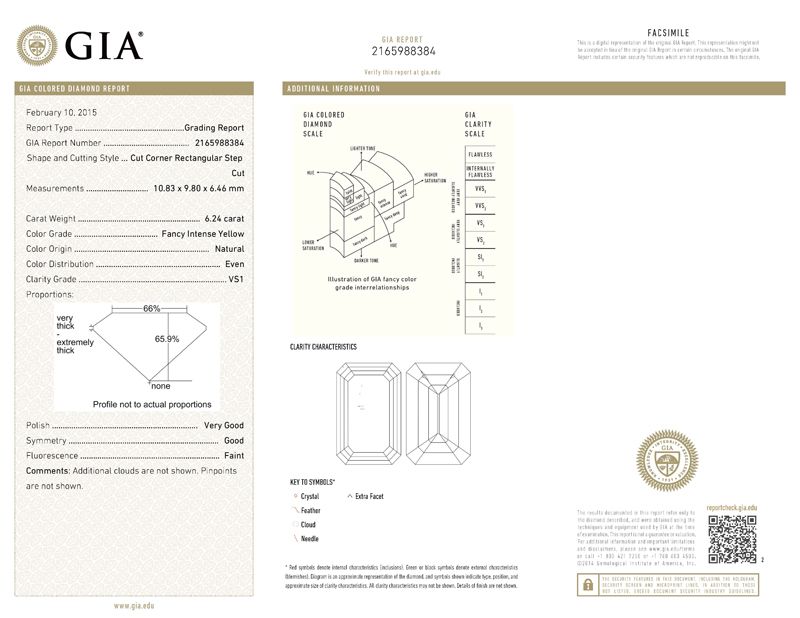 gia report