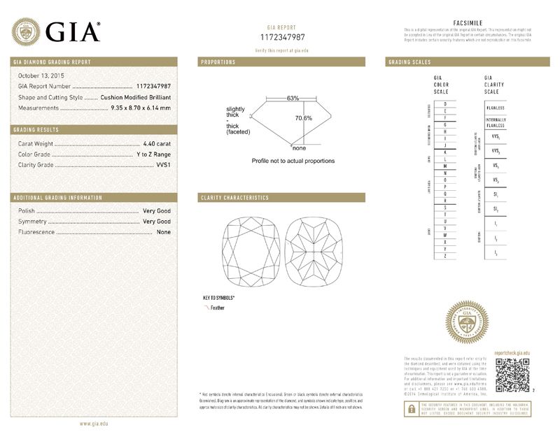 gia report