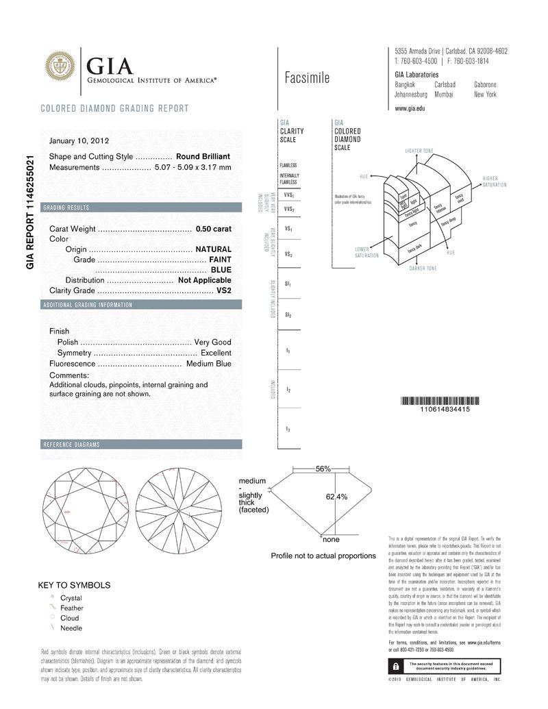 gia report