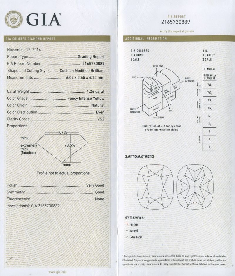 gia report