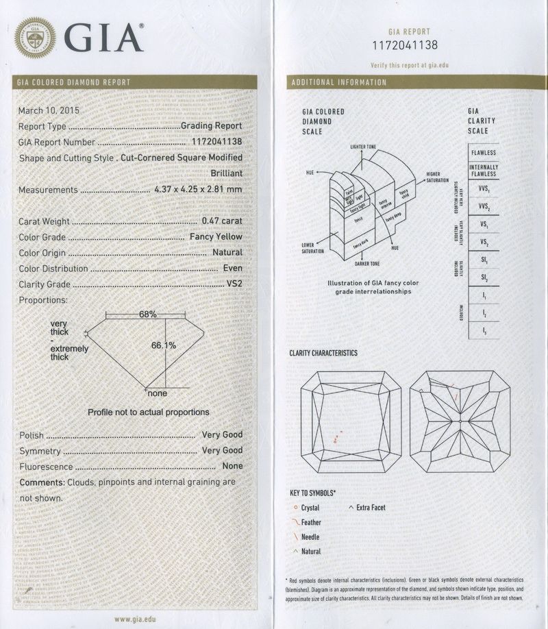 gia report