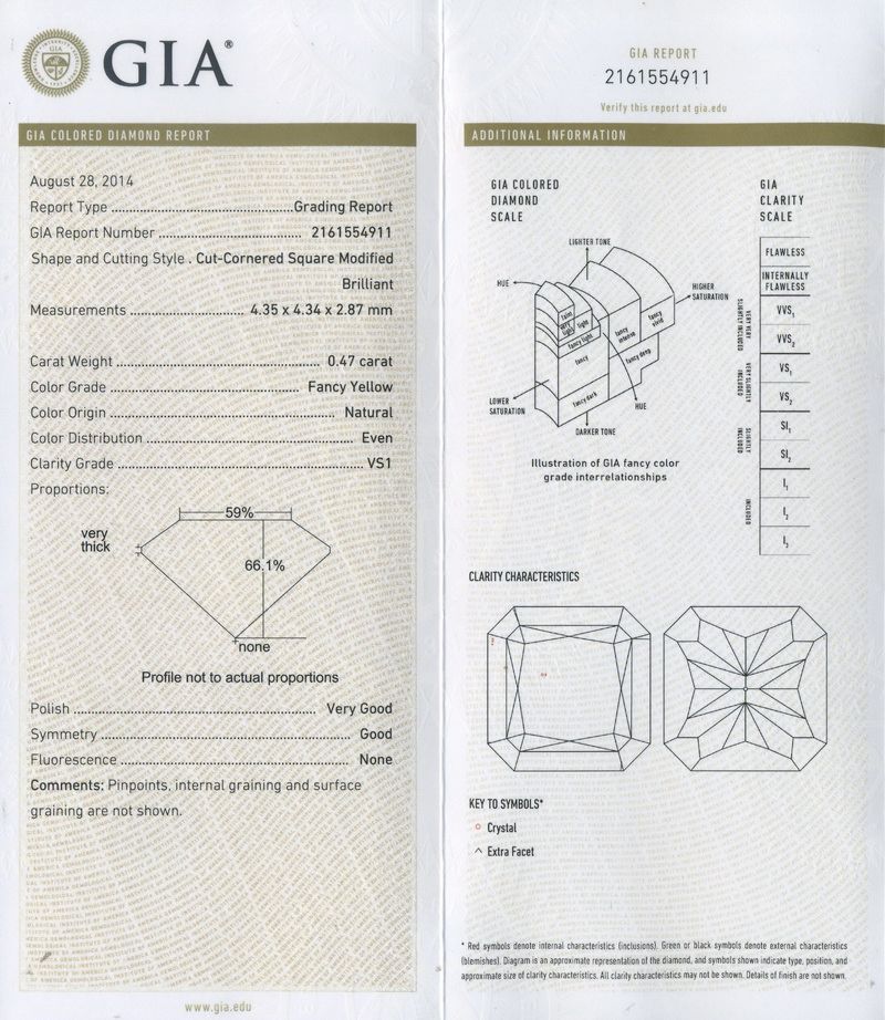 gia report