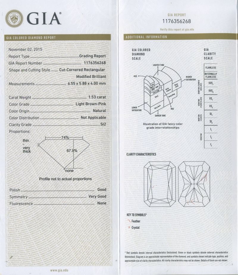 gia report