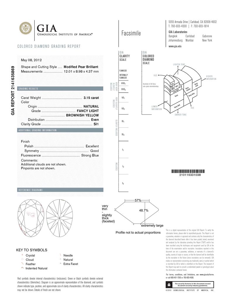 gia report