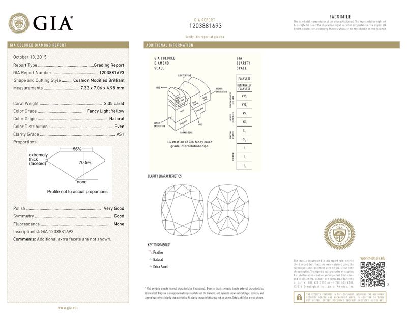 gia report