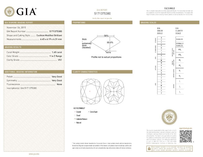 gia report