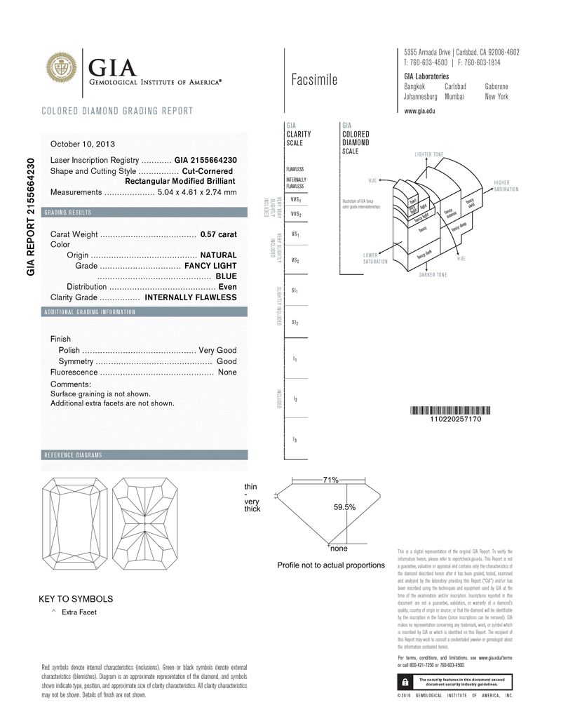 gia report