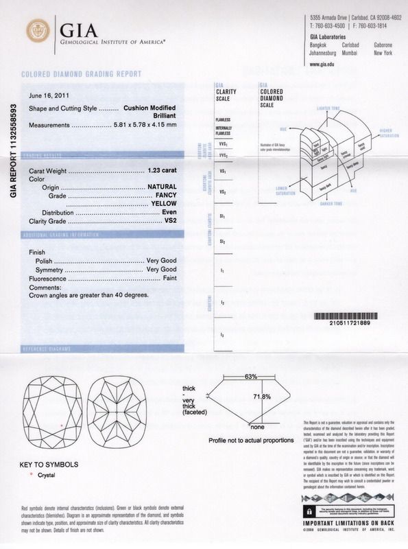 gia report