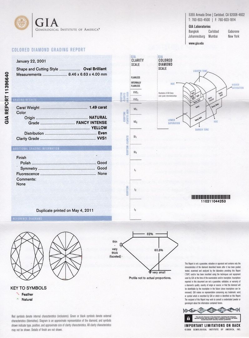 gia report