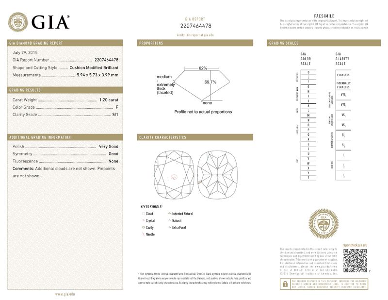 gia report