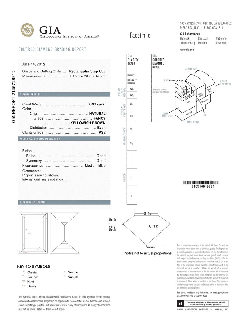 gia report