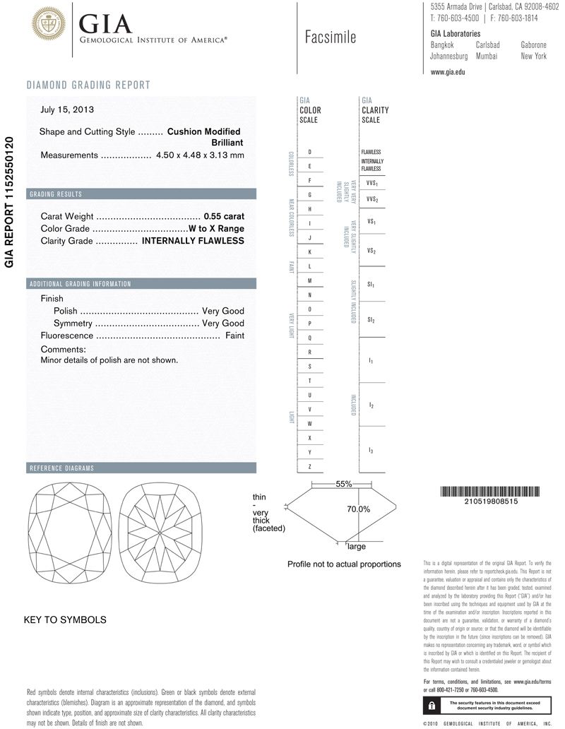 gia report