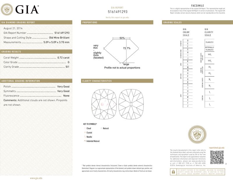 gia report