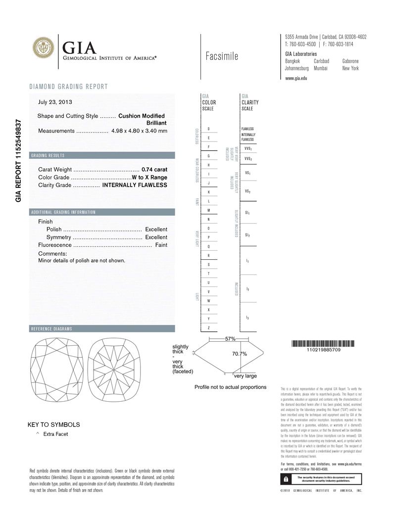 gia report