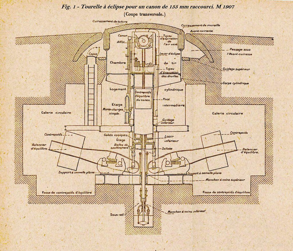 Fort de Douaumont (продолжение) форта, форту, башенки, Дуомон, снарядов, солдат, очень, немцы, время, внутри, механизм, казармы, результате, можно, уровень, французы, Верденской, 155мм, сожалению, локация