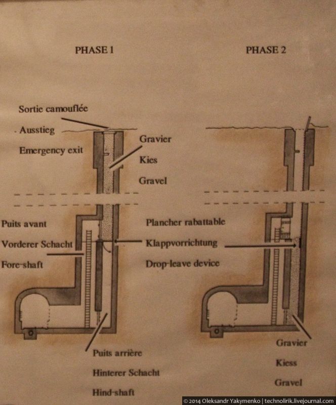 Как устроен подземный город линии Мажино. Часть 2: Техническая часть