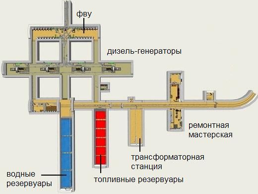 Как устроен подземный город линии Мажино. Часть 2: Техническая часть