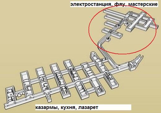 Как устроен подземный город линии Мажино. Часть 2: Техническая часть