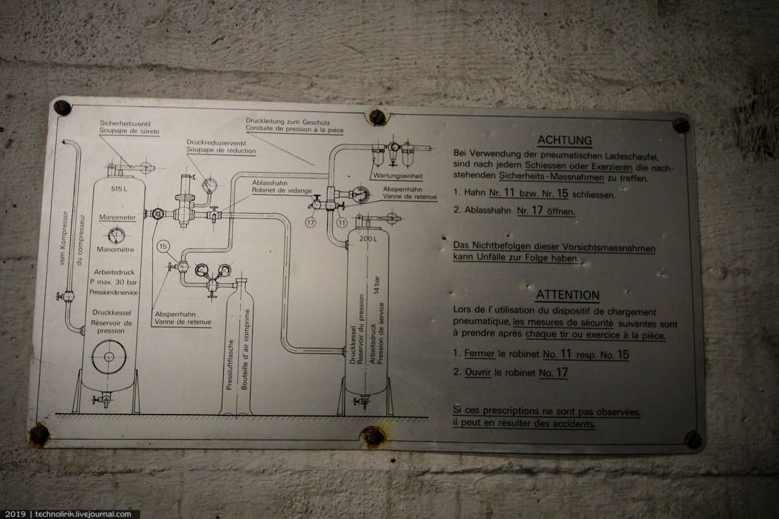 Festung Furggels - секретный город в скале (продолжение) крепости, 150мм, орудий, стрельбы, которых, человек, орудия, управления, снарядов, пушки, объекта, пушек, арсенала, стене, комнаты, огнем, между, собой, 105мм, также