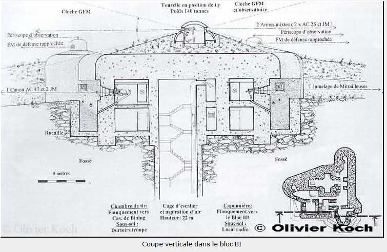 Как устроен французский военный бункер линии Мажино (продолжение)