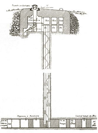 Как устроен французский военный бункер линии Мажино (продолжение)