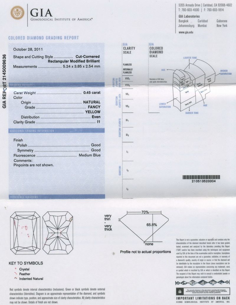 gia report