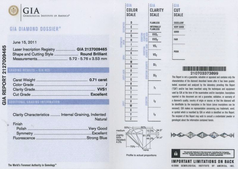 gia report