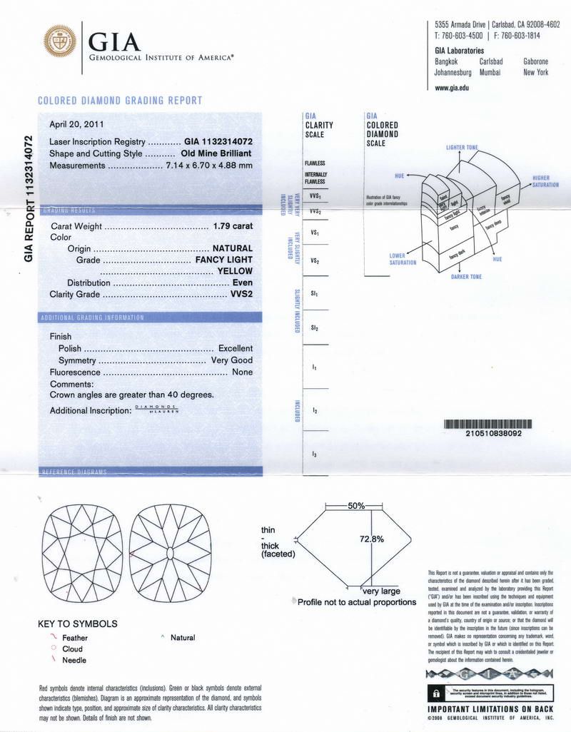 gia report